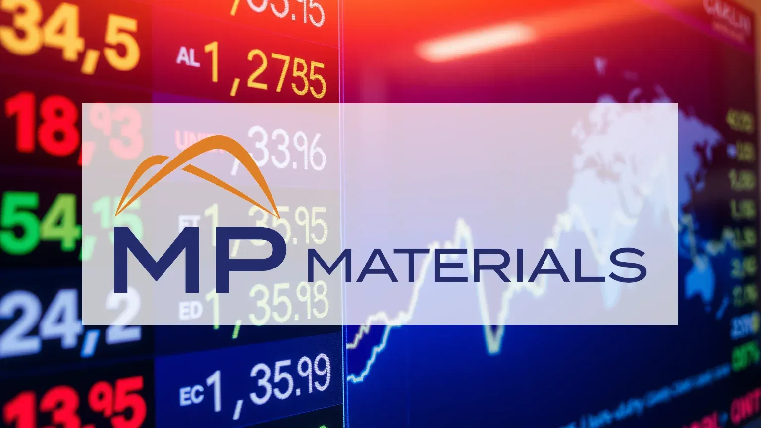 MP Materials Aktie